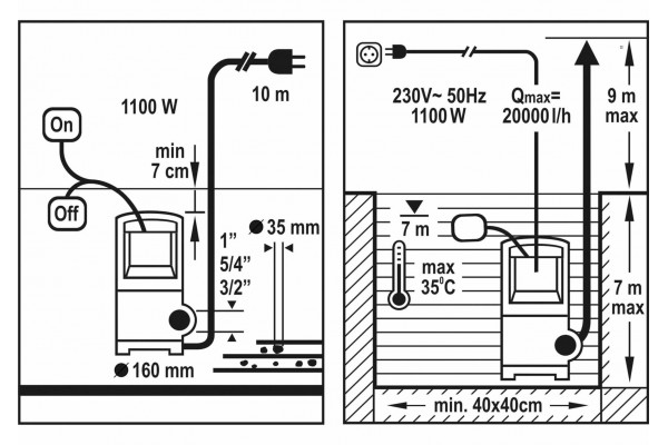 Насос для брудної води FLO 1100 Вт 20000 л/год 16 м