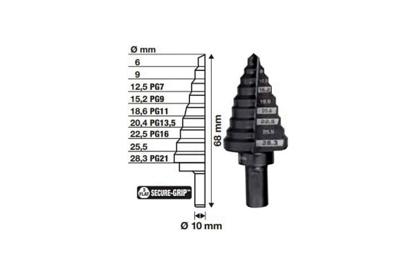 Свердло ступінчасте Step Drill MILWAUKEE, для електриків PG7-PG21 з кроком 2мм