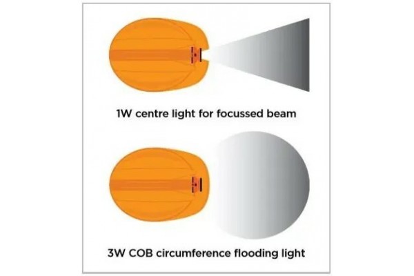 Ліхтар налобний світлодіодний LED-230, 3W COB, 160 люмен Groz 55055