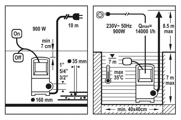 Насос для брудної води FLO 900 Вт 16000 л/год 15.5 м