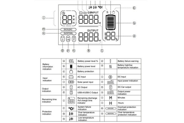 Зарядна станція GENERGY ZERO GZE-0303 288 Вт/год(240000190)