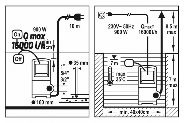 Насос для брудної води FLO 900 Вт 16000 л/год 15.5 м