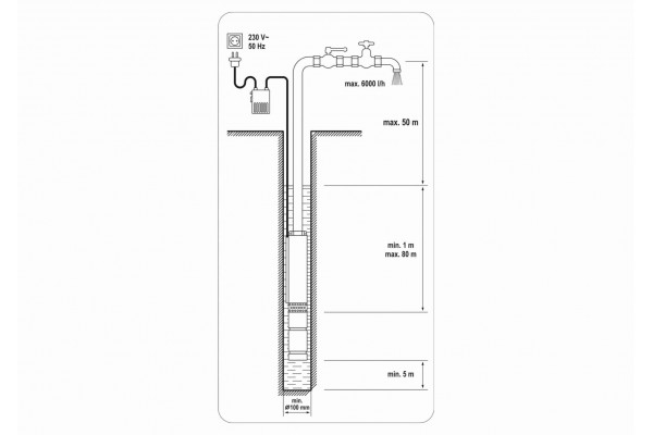 Насос для води глибинний YATO 550 Вт 6000 л/год висота- 50 м глибина- 80 м кабель-20 м