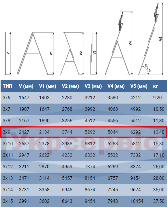 Характеристики драбини для дому та виробництва Elkop VHR Trend 3x9