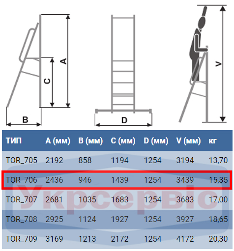 Технічні характеристики драбини-помосту Elkop TOR 706