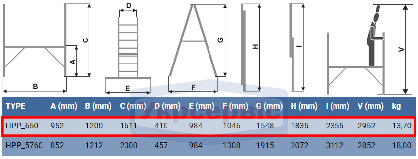 Технічні характеристики драбини-помосту Elkop HPP 650