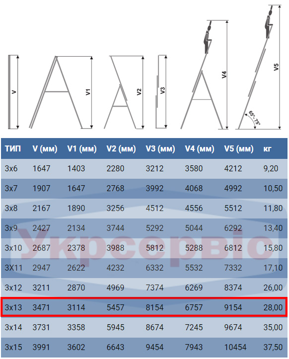 Характеристики драбини для дому та виробництва Elkop VHR Profi 3x13