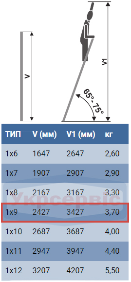 Характеристики приставної драбини для дому та виробництва Elkop VHR Hobby 1x9